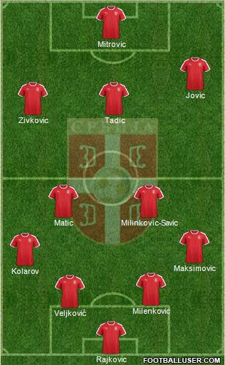 Serbia Formation 2018