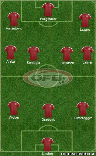 Austria Formation 2018