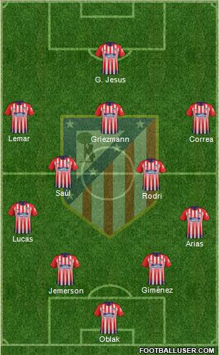 C. Atlético Madrid S.A.D. Formation 2018