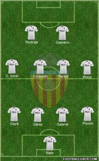 Valencia C.F., S.A.D. Formation 2018