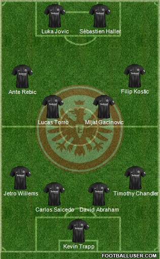 Eintracht Frankfurt Formation 2018