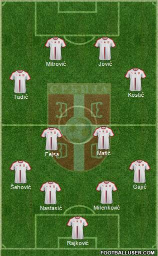 Serbia Formation 2018