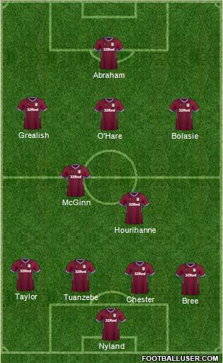 Aston Villa Formation 2018