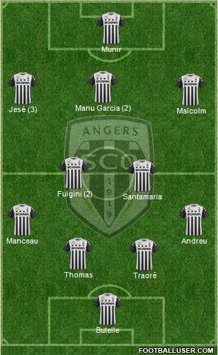 Angers SCO Formation 2018