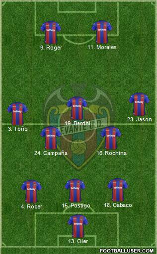 Levante U.D., S.A.D. Formation 2018