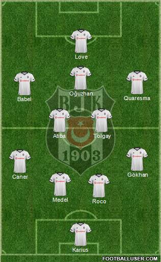 Besiktas JK Formation 2018