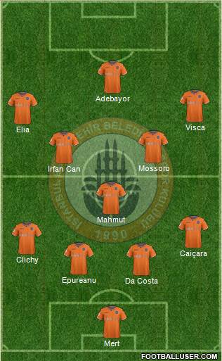 Istanbul Büyüksehir Belediye Spor Formation 2018