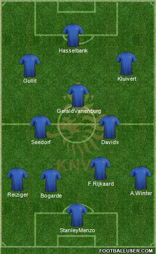 Holland Formation 2018