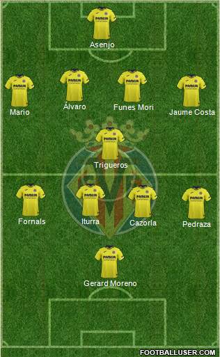 Villarreal C.F., S.A.D. Formation 2018