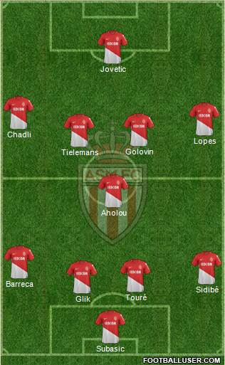 AS Monaco FC Formation 2018