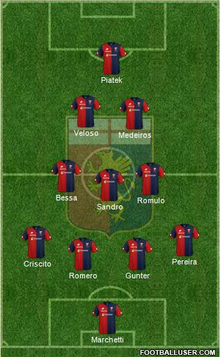 Genoa Formation 2018