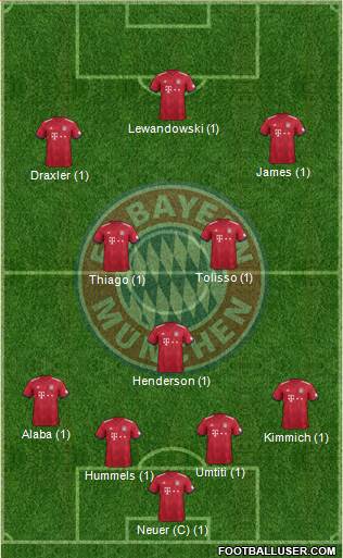 FC Bayern München Formation 2018