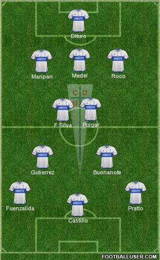 CD Universidad Católica Formation 2018