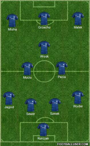 Chelsea Formation 2018