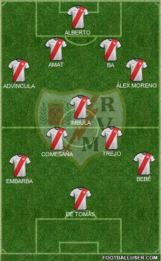 Rayo Vallecano de Madrid S.A.D. Formation 2018