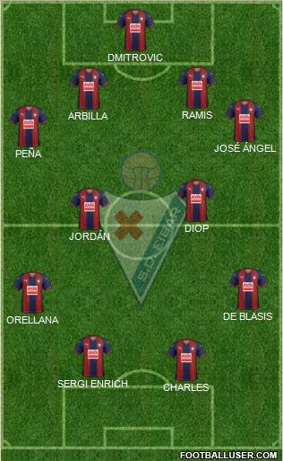 S.D. Eibar S.A.D. Formation 2018