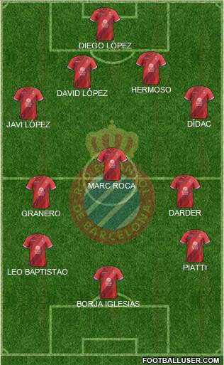 R.C.D. Espanyol de Barcelona S.A.D. Formation 2018