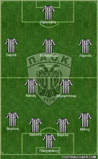 AS PAOK Salonika Formation 2018