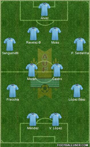 Uruguay Formation 2018