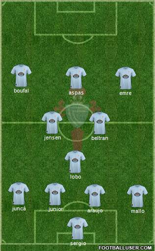 R.C. Celta S.A.D. Formation 2018