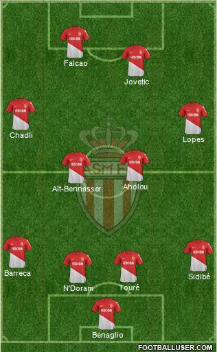 AS Monaco FC Formation 2018