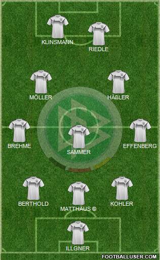 Germany Formation 2018