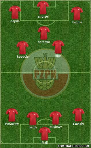 Poland Formation 2018