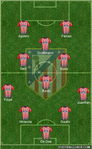 C. Atlético Madrid S.A.D. Formation 2018