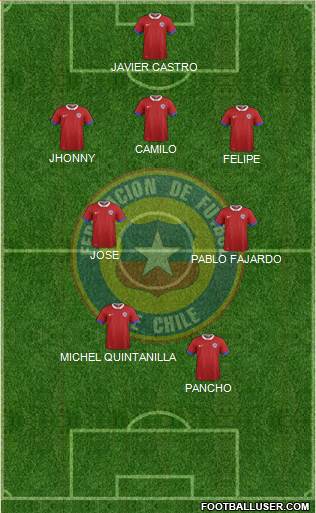 Chile Formation 2018