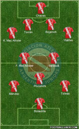 Argentinos Juniors Formation 2018