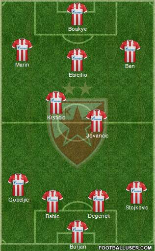 FC Red Star Belgrade Formation 2018