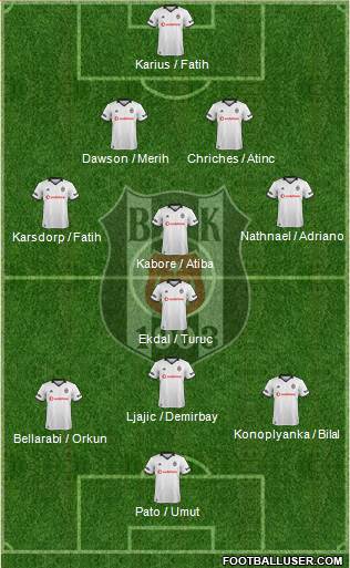 Besiktas JK Formation 2018