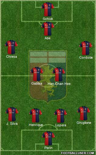 Genoa Formation 2018