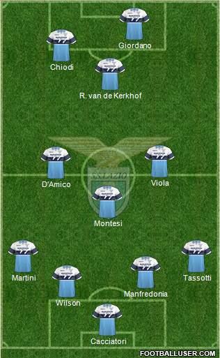 S.S. Lazio Formation 2018