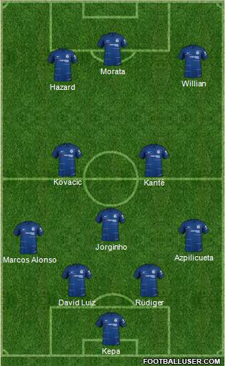 Chelsea Formation 2018