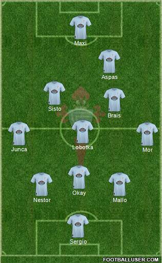 R.C. Celta S.A.D. Formation 2018