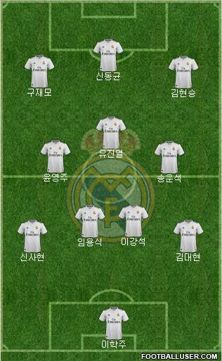 R. Madrid Castilla Formation 2018