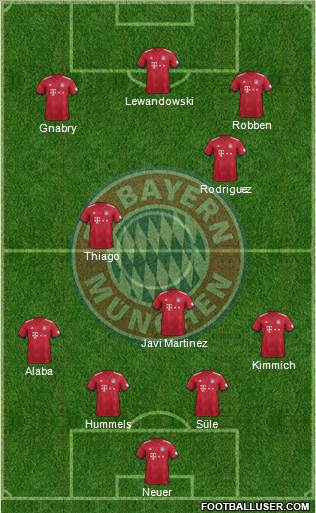 FC Bayern München Formation 2018