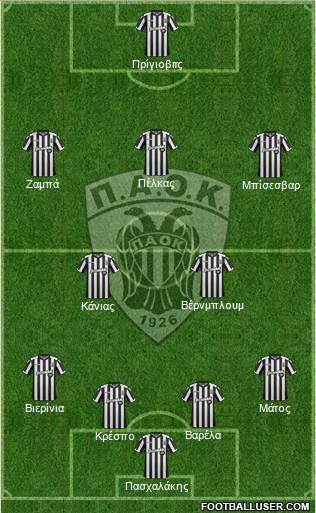 AS PAOK Salonika Formation 2018