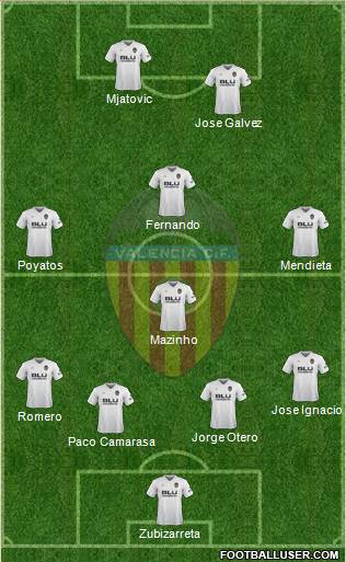 Valencia C.F., S.A.D. Formation 2018