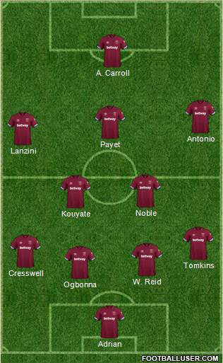 West Ham United Formation 2018