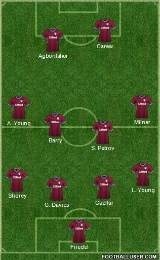 Aston Villa Formation 2018