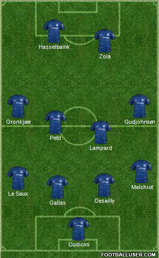 Chelsea Formation 2018