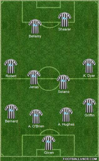 Newcastle United Formation 2018