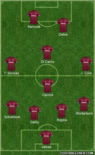 West Ham United Formation 2018