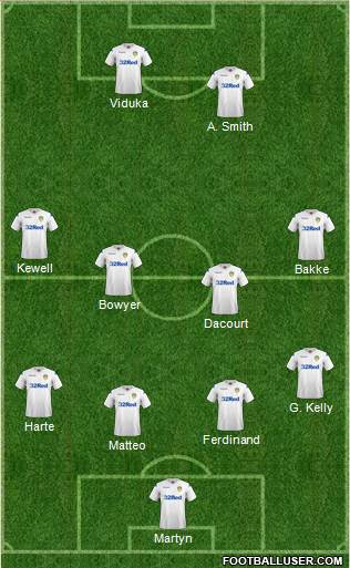 Leeds United Formation 2018