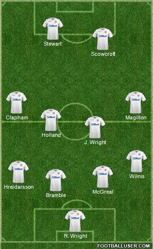 Leeds United Formation 2018