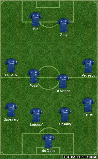 Chelsea Formation 2018