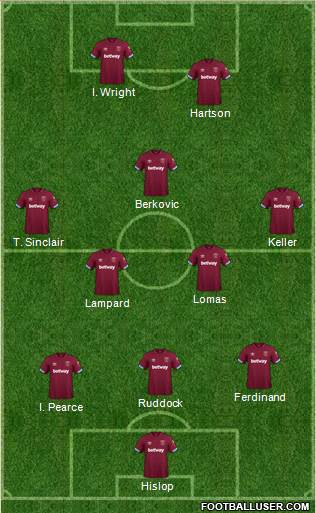 West Ham United Formation 2018