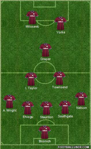 Aston Villa Formation 2018